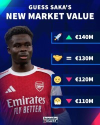 MK体育登录入口-德转预热萨卡身价更新：最高涨至1.4亿欧，最低降至1.1亿