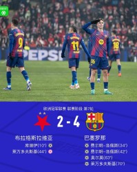 MK体育-XbotGo丨巴萨4-2布拉格斯拉维亚，费尔明双响，莱万破门